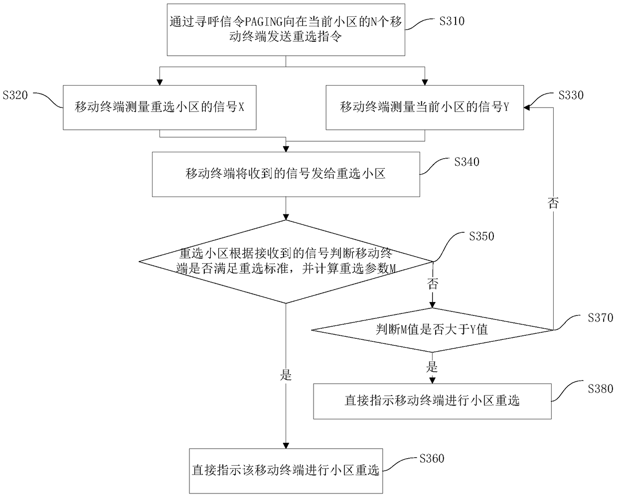 Cell reselection method, device and base station