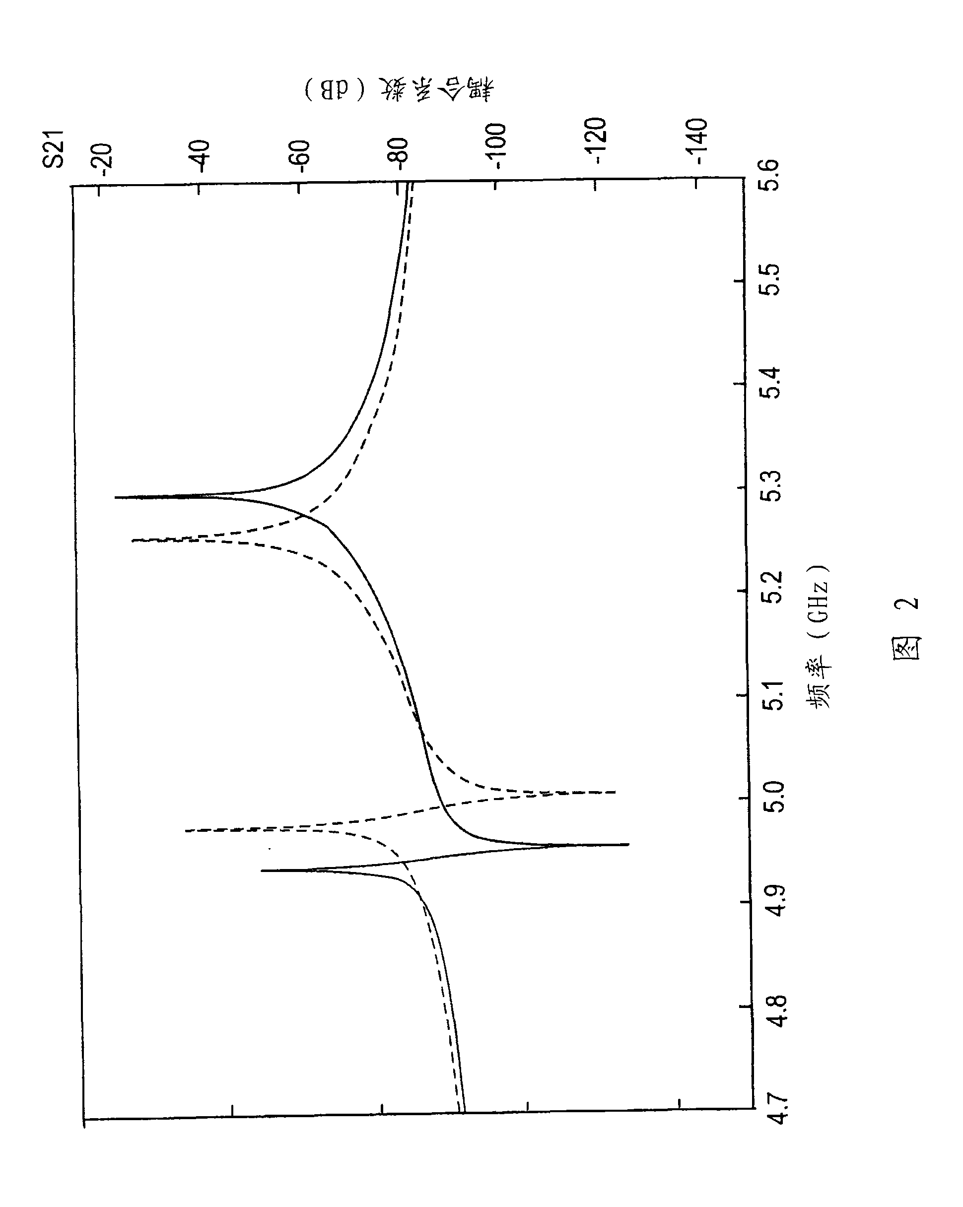 Dual-band bandpass resonator and dual-band bandpass filter