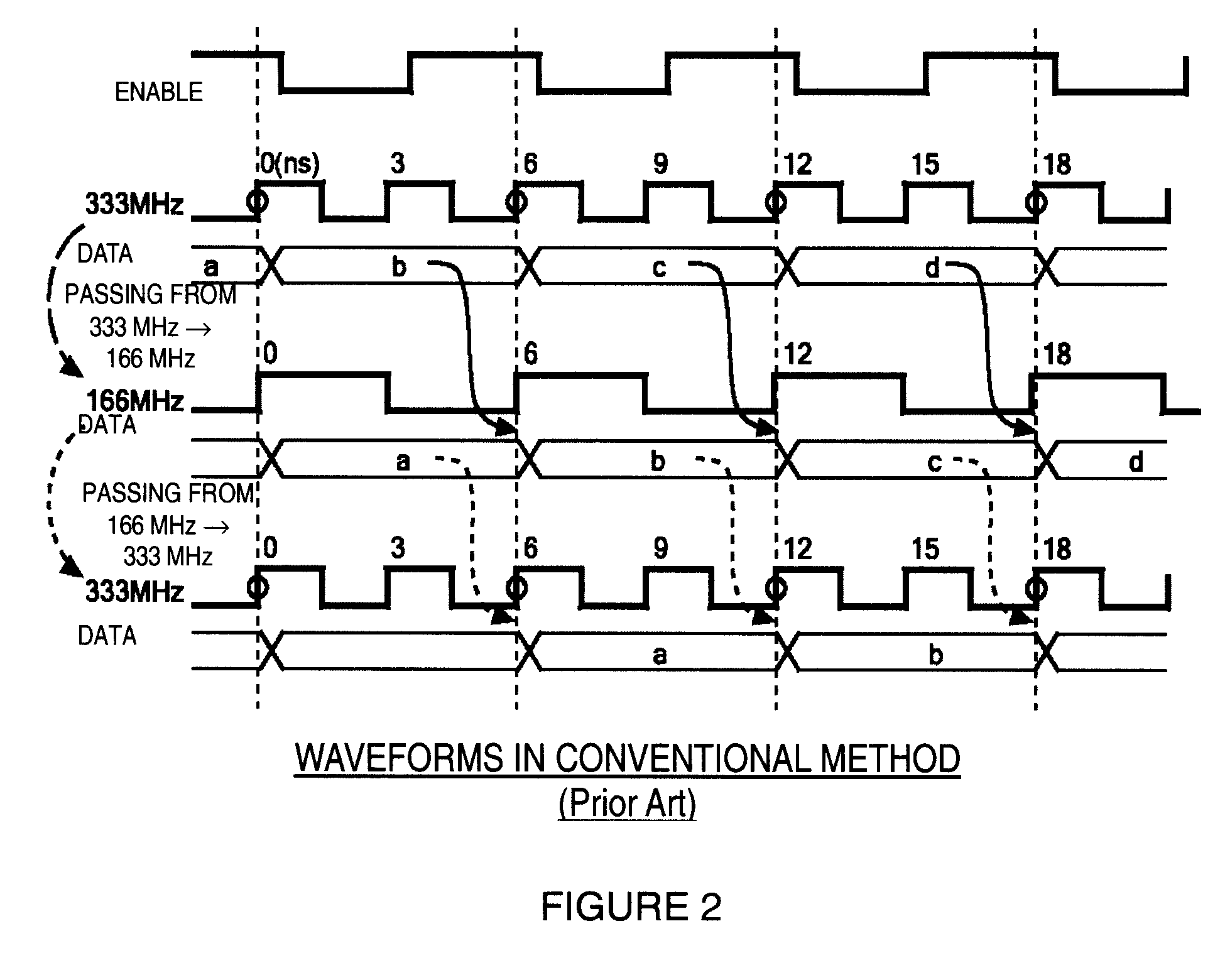 Data transfer circuit and data transfer method for clock domain crossing