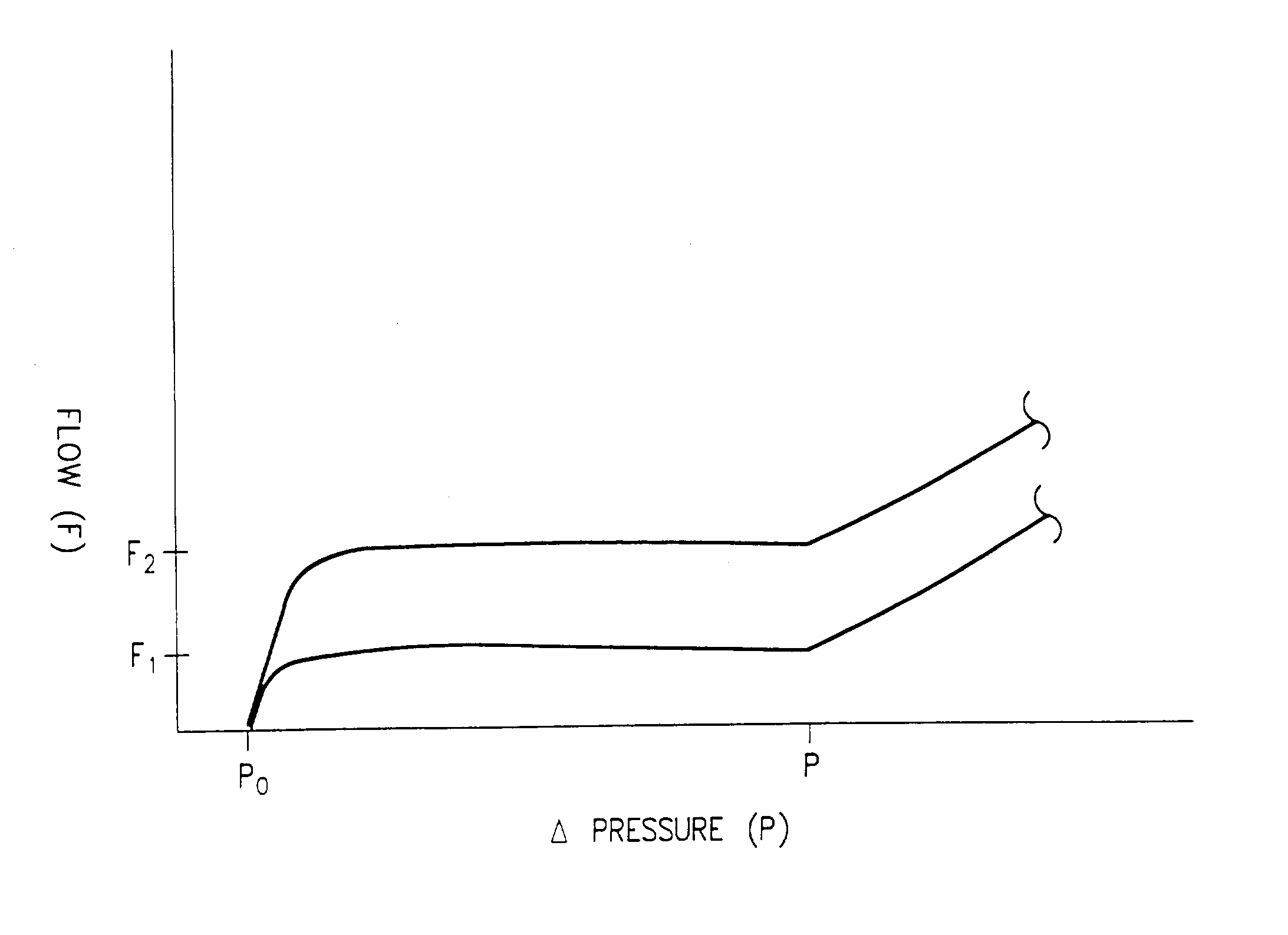 Methods for the treatment of a normal pressure hydrocephalus