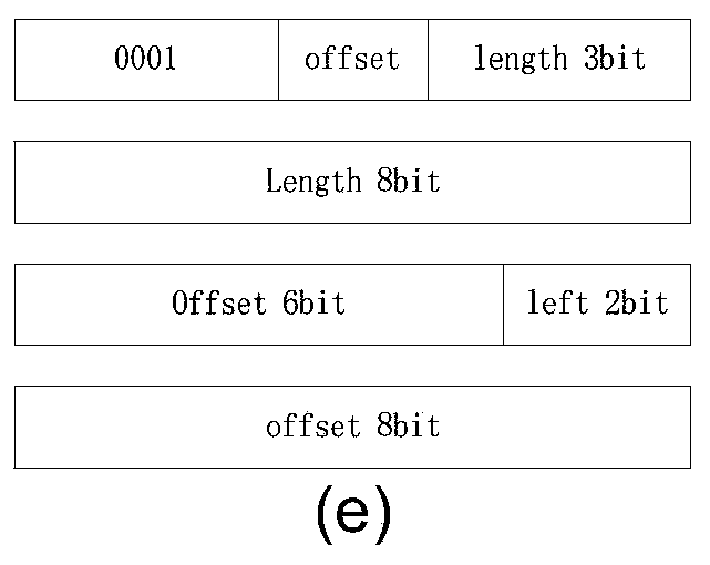 A Fast and Low Resource Overhead Improved lzo Compression Method