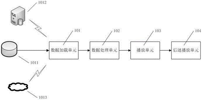 System, method and device for realizing interactive electronic reading