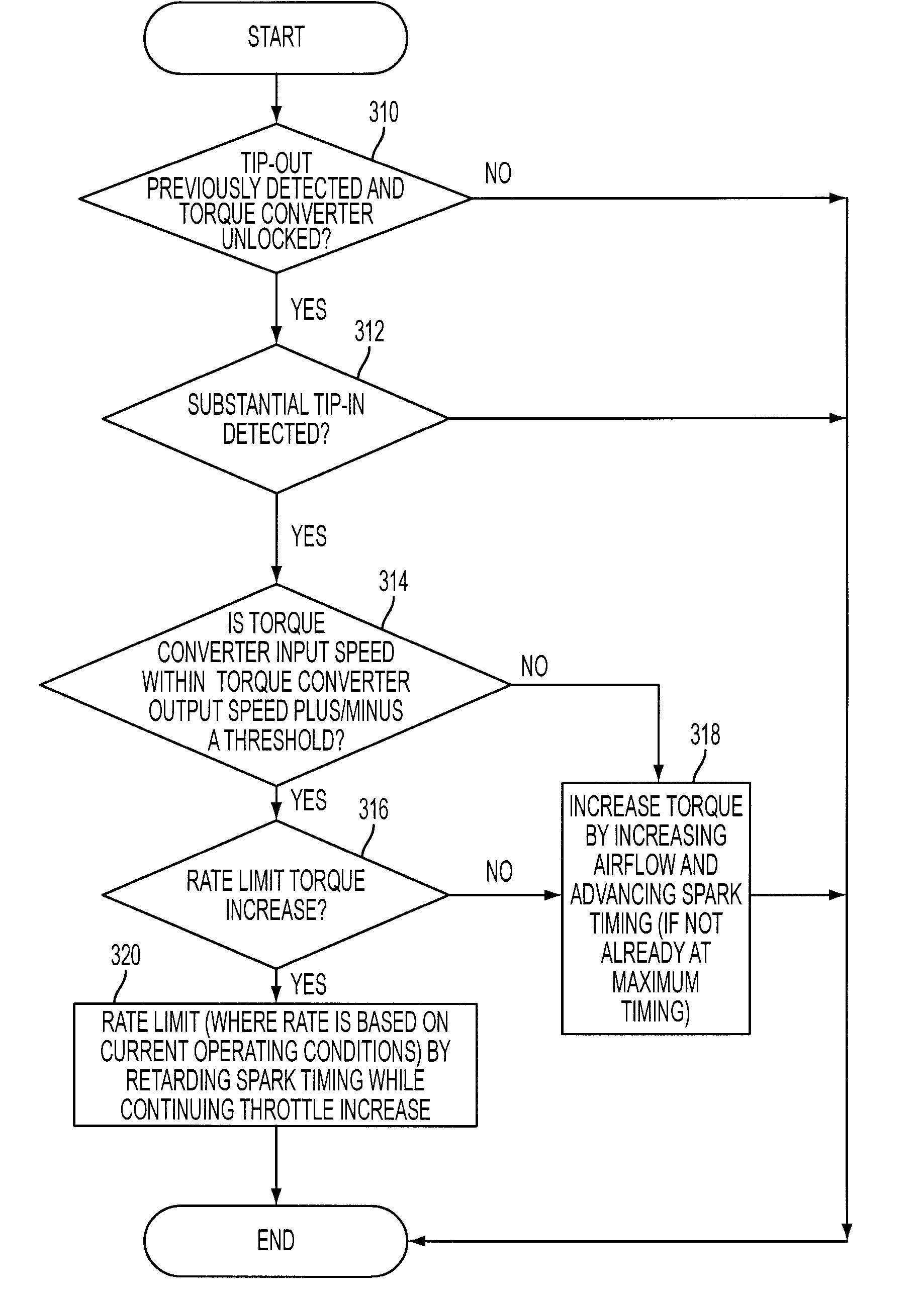 Vehicle Response During Vehicle Acceleration Conditions