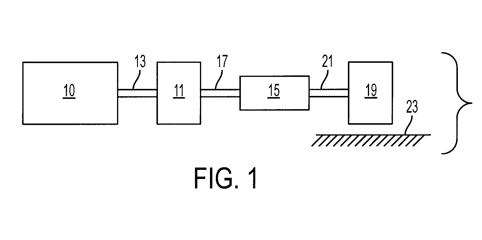 Vehicle Response During Vehicle Acceleration Conditions