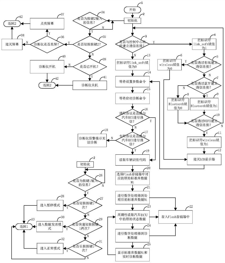 System for quickly diagnosing automobile state in real time