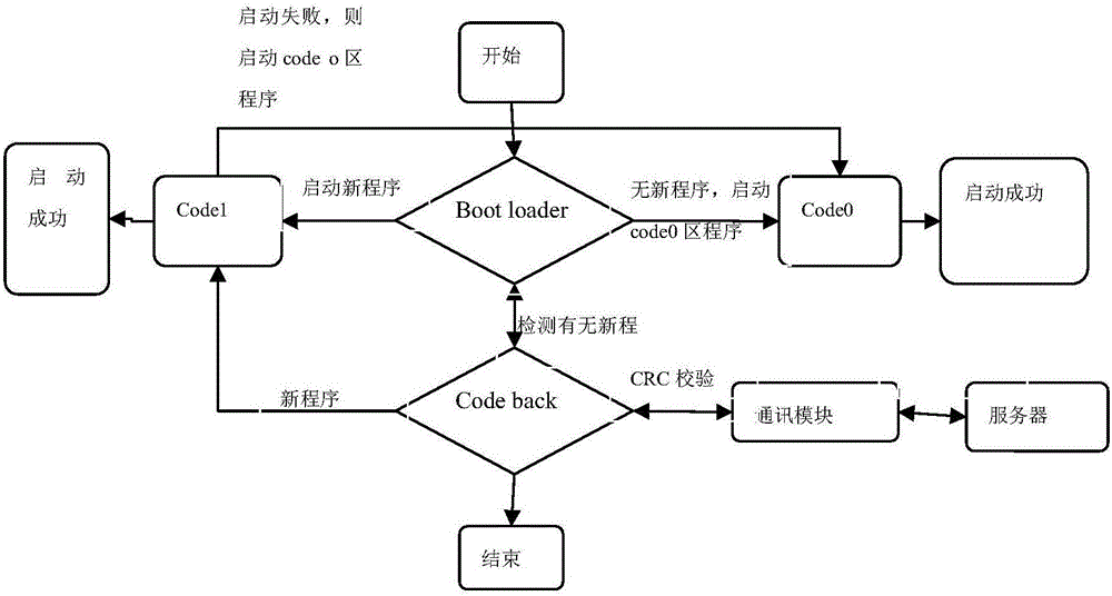 Remote hardware upgrading method and apparatus, and wireless temperature and humidity monitor