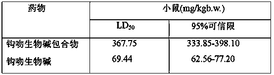 Inclusion compound of koumine alkaloid and preparation method and application thereof