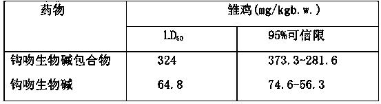 Inclusion compound of koumine alkaloid and preparation method and application thereof