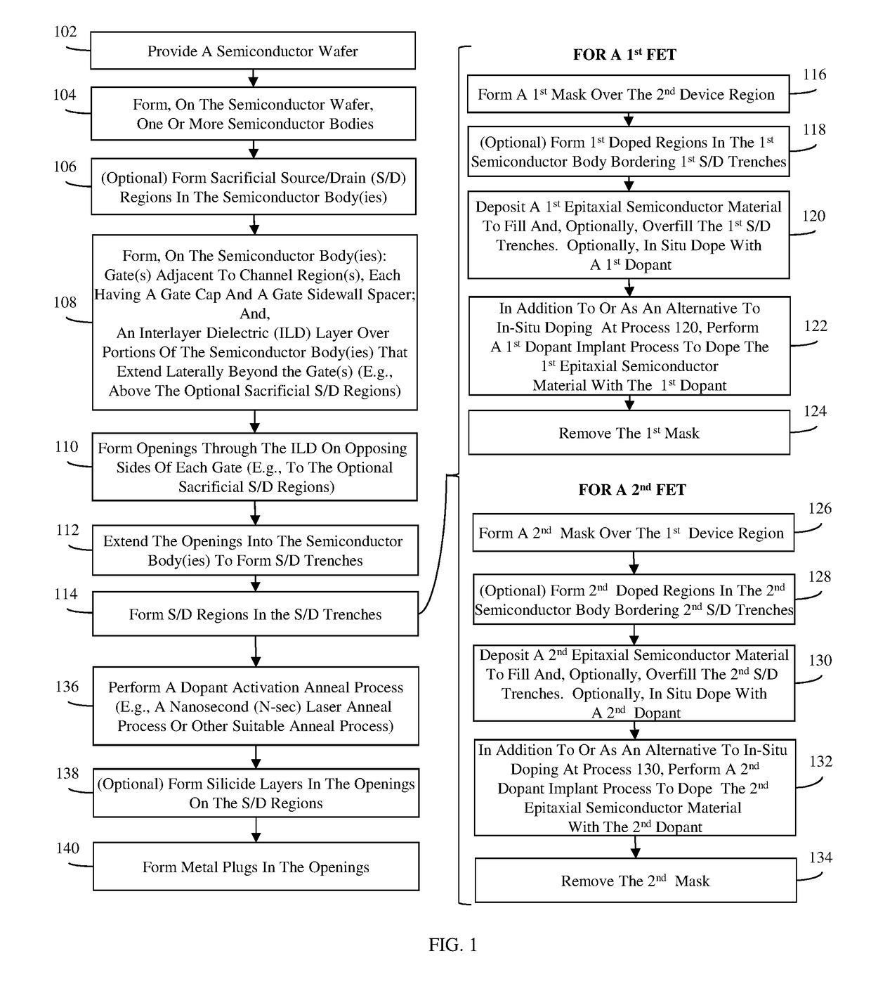 Field effect transistors with reduced parasitic resistances and method