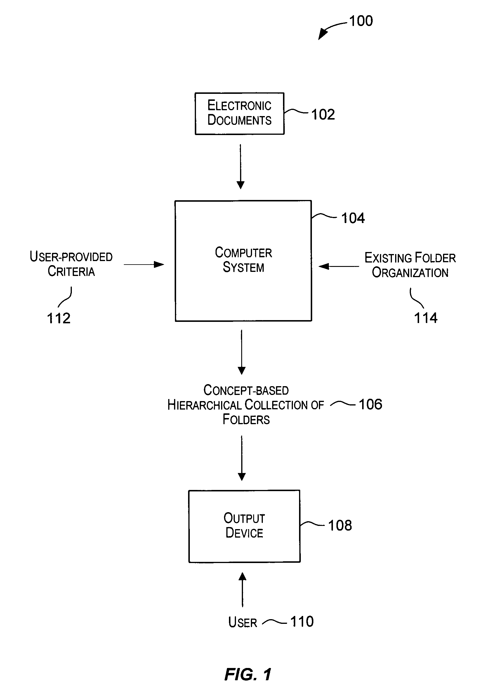 Techniques for organizing data to support efficient review and analysis