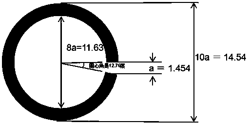 A percentile vision chart