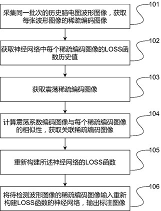 Method for positioning scalp electroencephalogram epilepsy region based on artificial intelligence