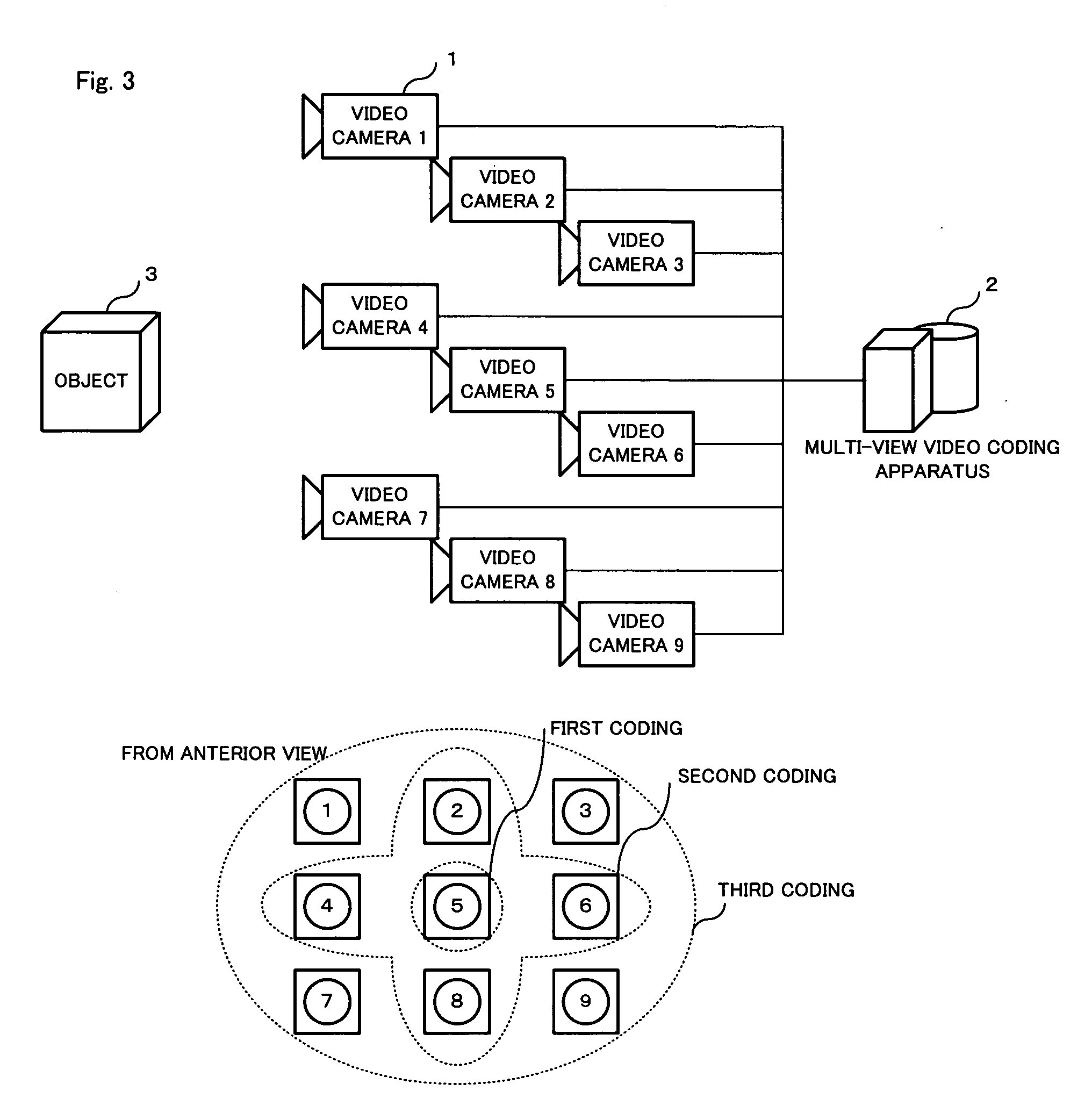 Multi-view video coding method and apparatus