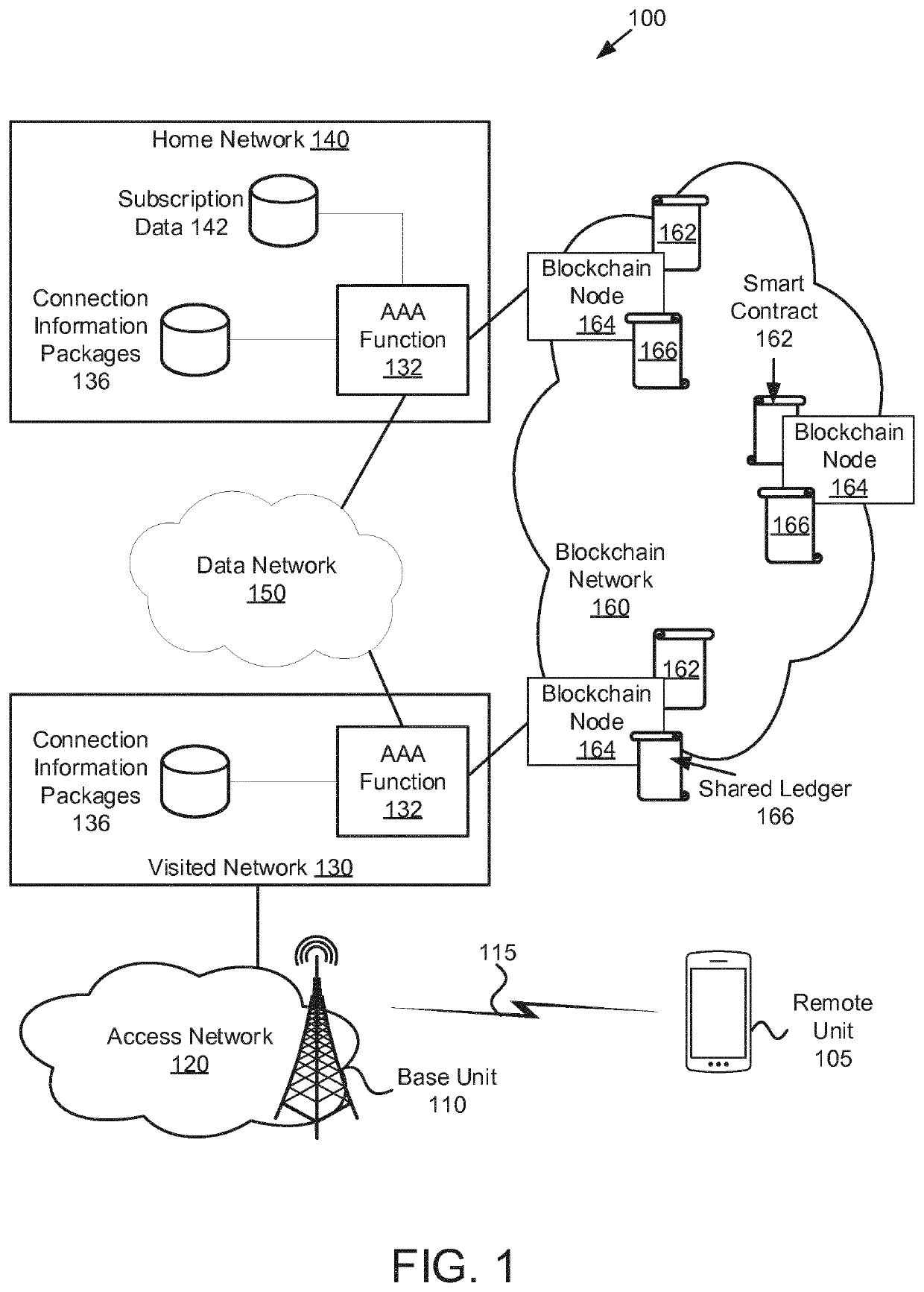 User authentication using connection information provided by a blockchain network