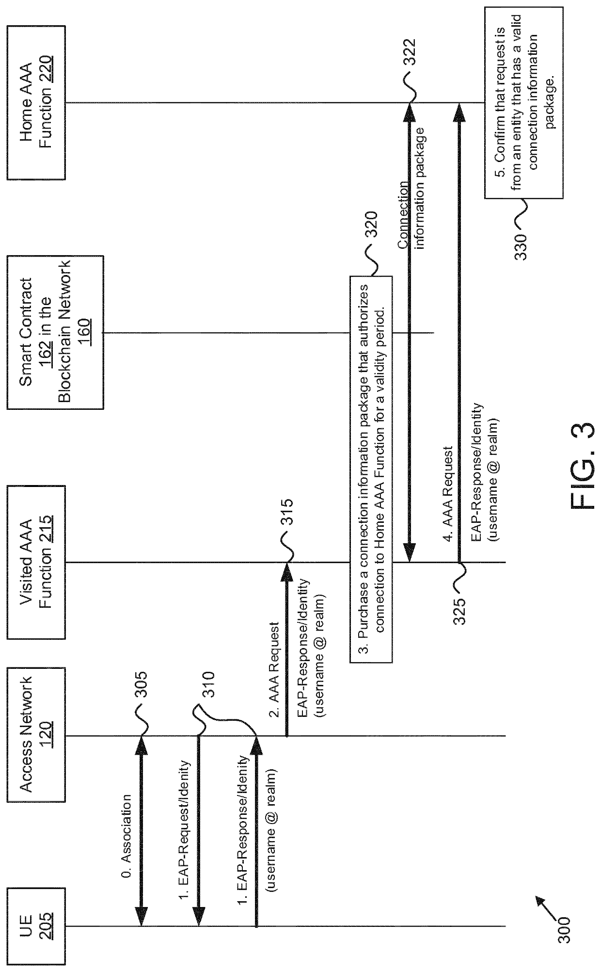 User authentication using connection information provided by a blockchain network