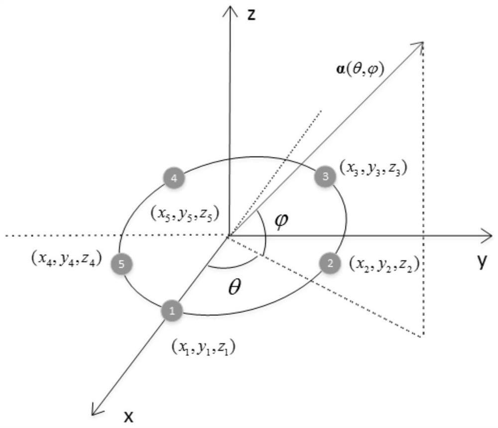 Direction finding method for communication between a multi-antenna radio station and an unmanned aerial vehicle based on maximum likelihood