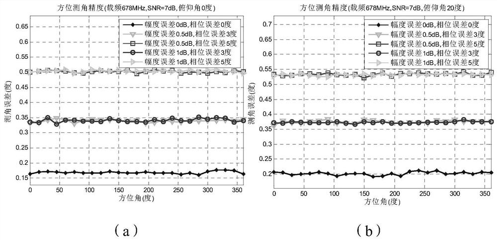 Direction finding method for communication between a multi-antenna radio station and an unmanned aerial vehicle based on maximum likelihood