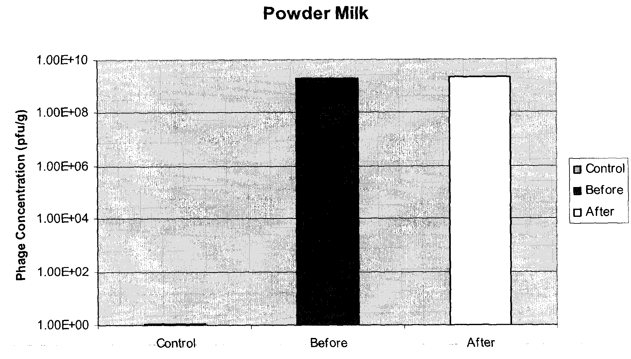 Process for Treating Animal Waste