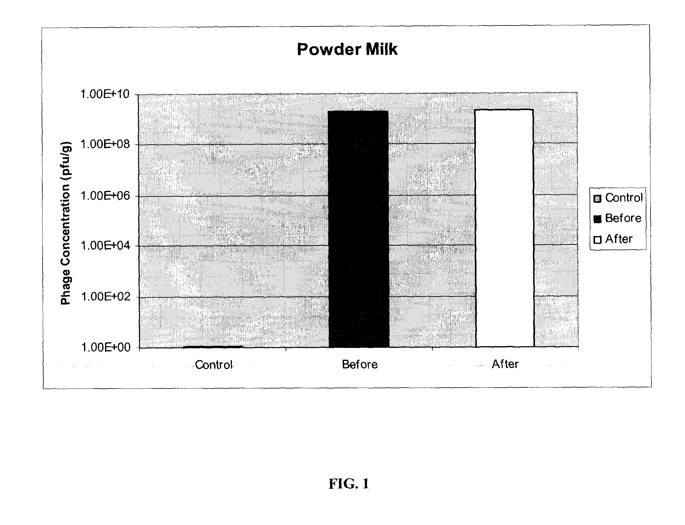 Process for Treating Animal Waste