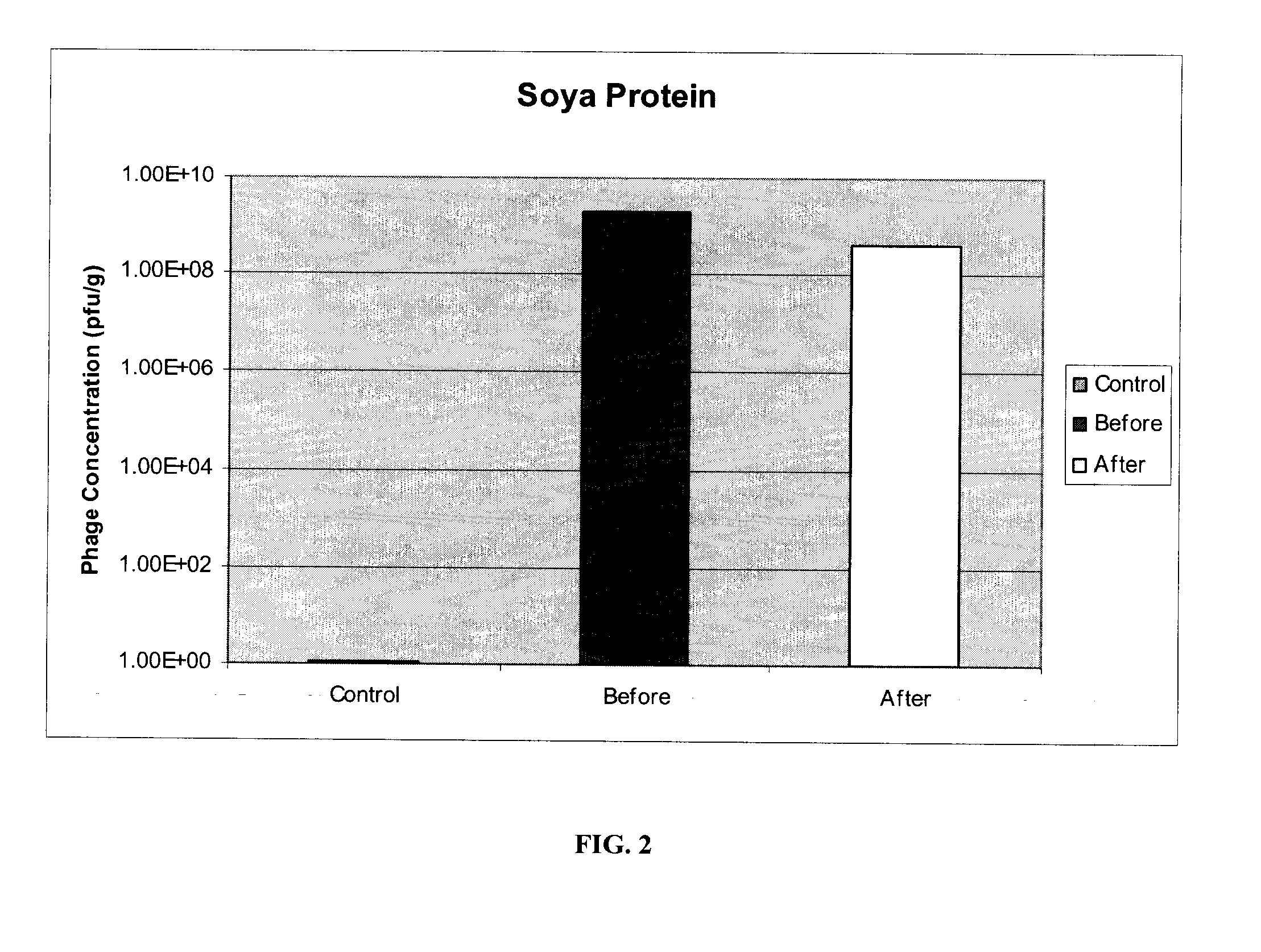 Process for Treating Animal Waste