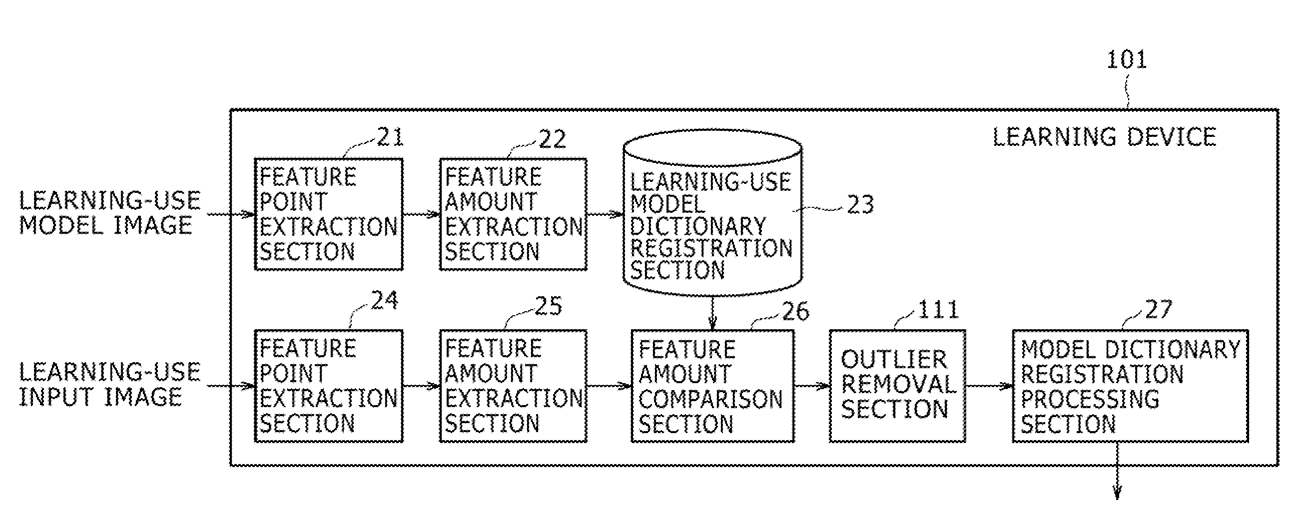 Image Processing System, Learning Device and Method, and Program