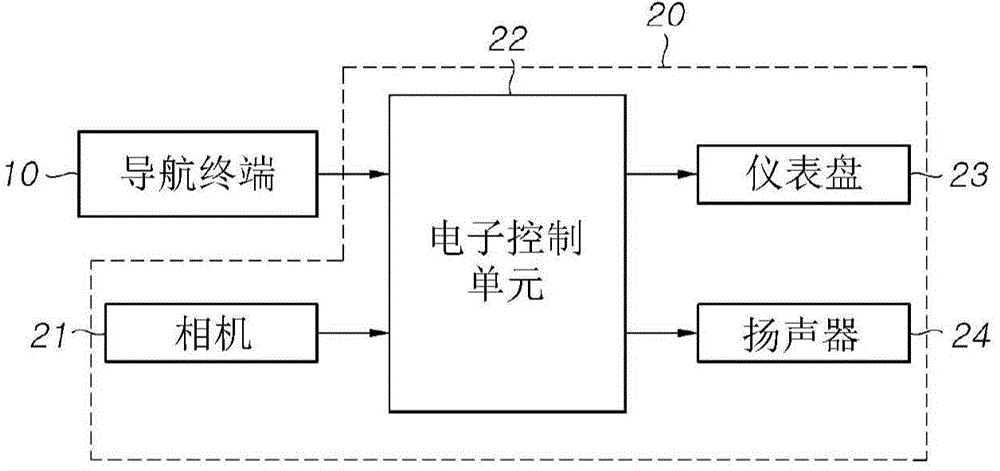 Traffic signs recognition apparatus and method of outputing speed limit using the same