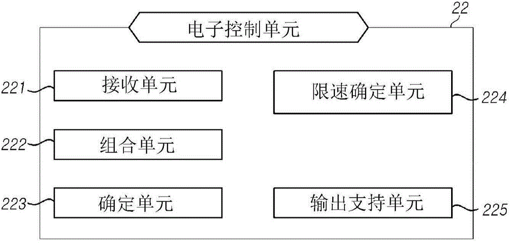 Traffic signs recognition apparatus and method of outputing speed limit using the same