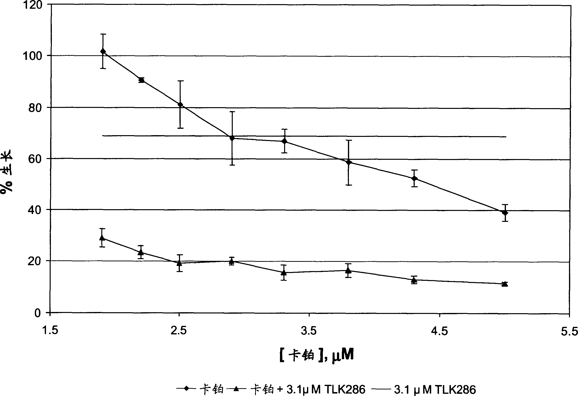 Combination cancer therapy with a GST-activated anticancer compound and another anticancer therapy