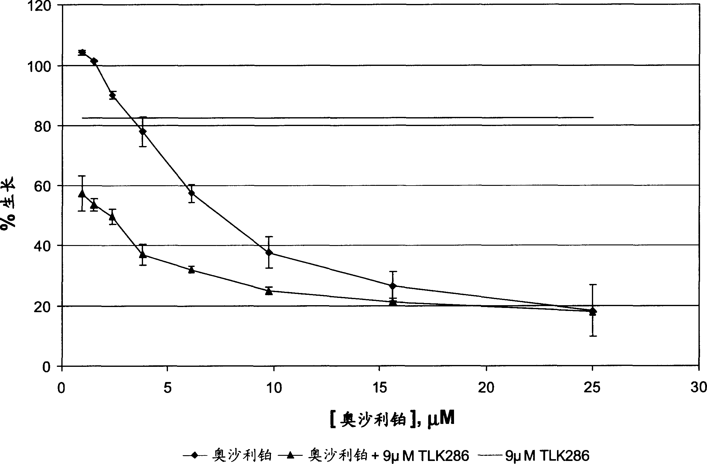 Combination cancer therapy with a GST-activated anticancer compound and another anticancer therapy