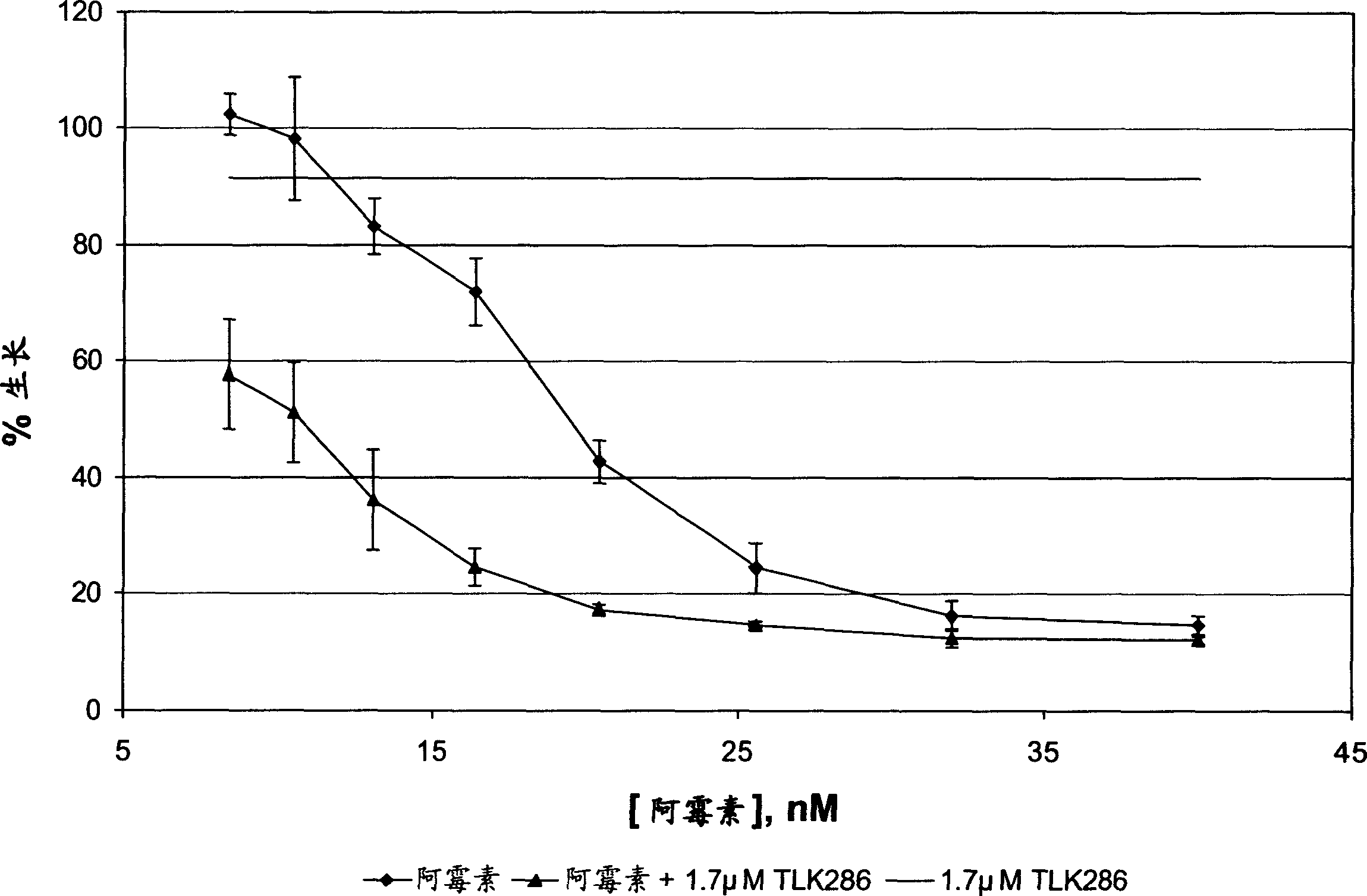 Combination cancer therapy with a GST-activated anticancer compound and another anticancer therapy