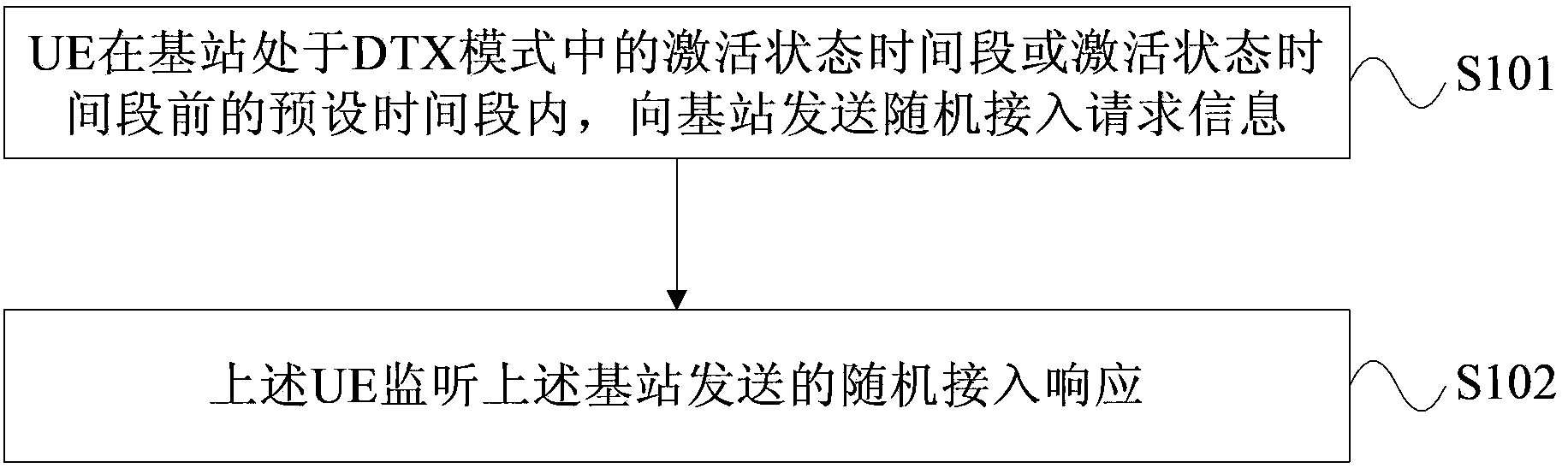 Random access processing method, base station and user equipment