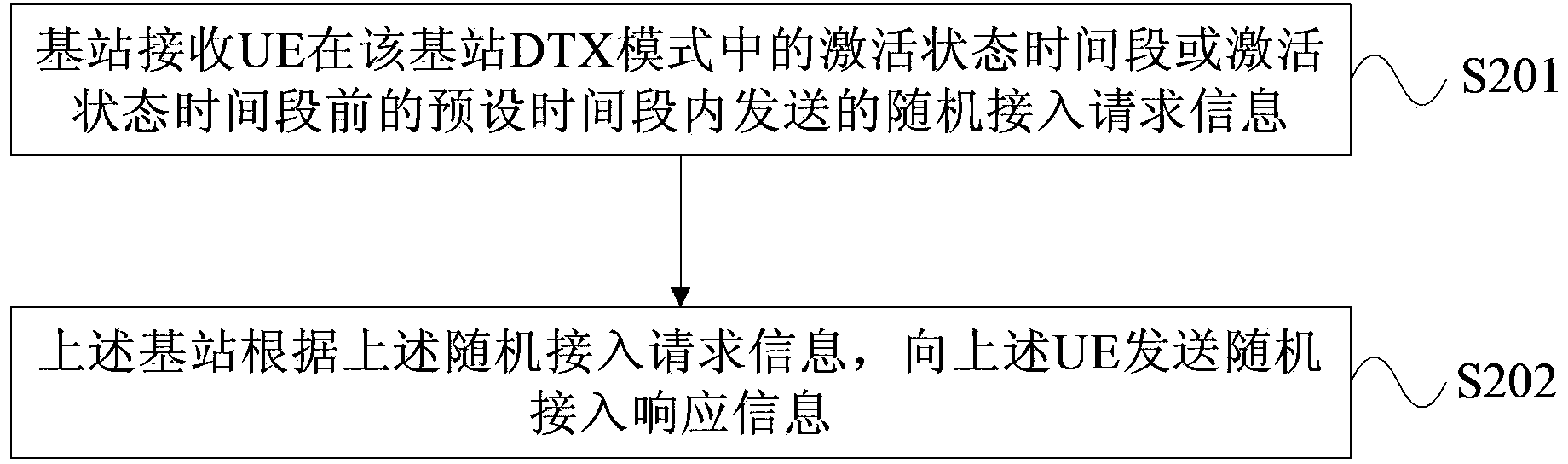 Random access processing method, base station and user equipment