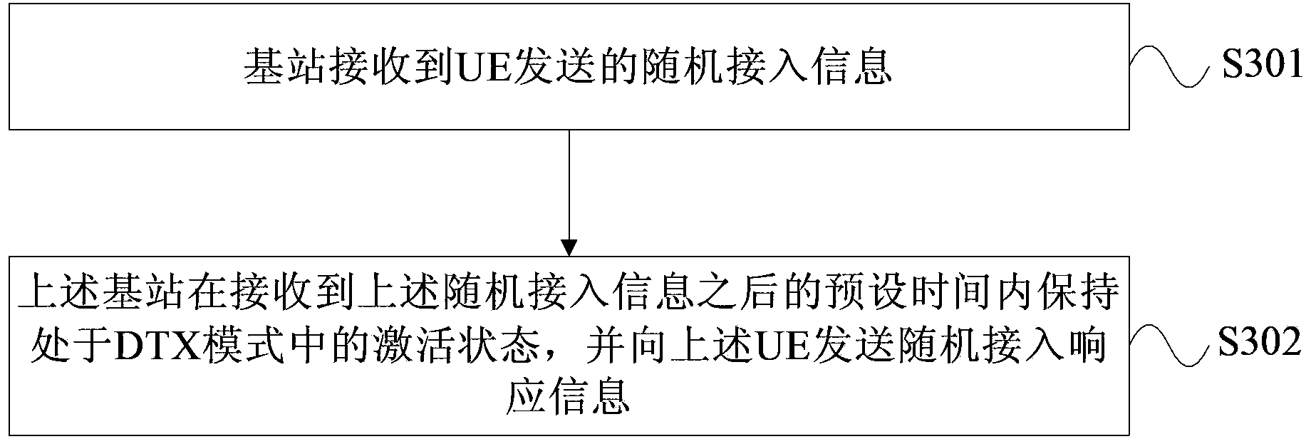 Random access processing method, base station and user equipment