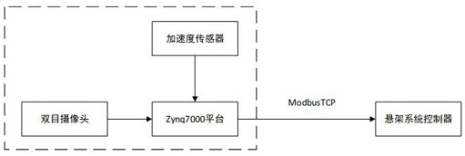 Vehicle pavement height recognition system based on binocular vision