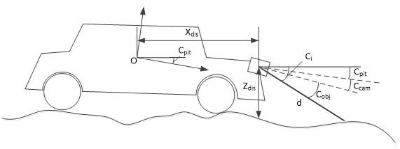 Vehicle pavement height recognition system based on binocular vision