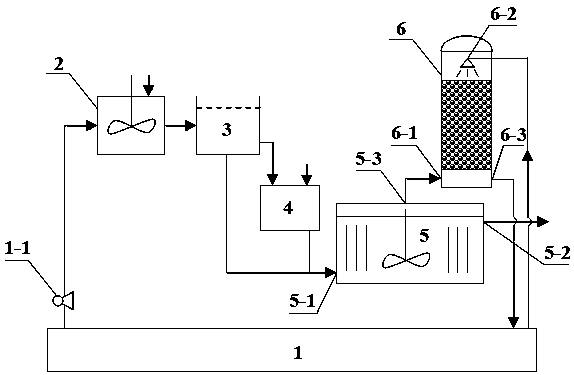 Treatment device and method for wastewater containing ammonia nitrogen and phosphorus