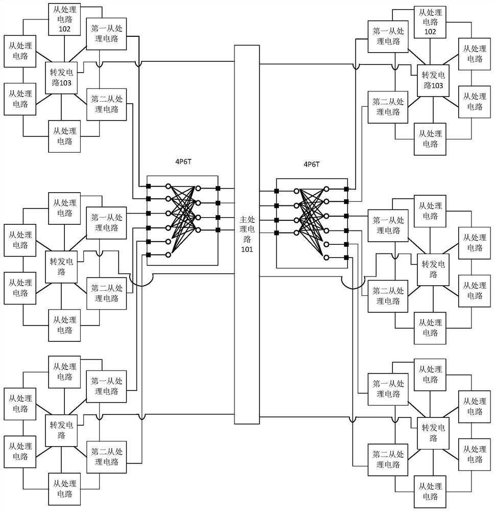 Artificial intelligence chip structure