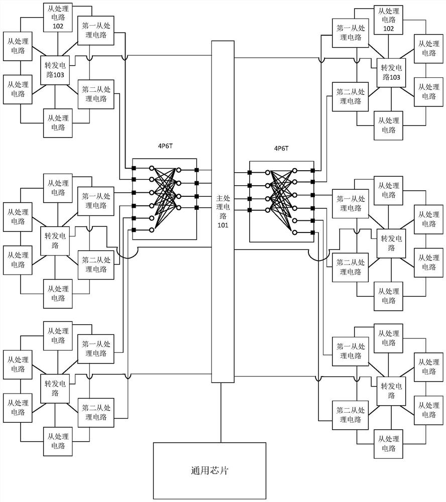 Artificial intelligence chip structure