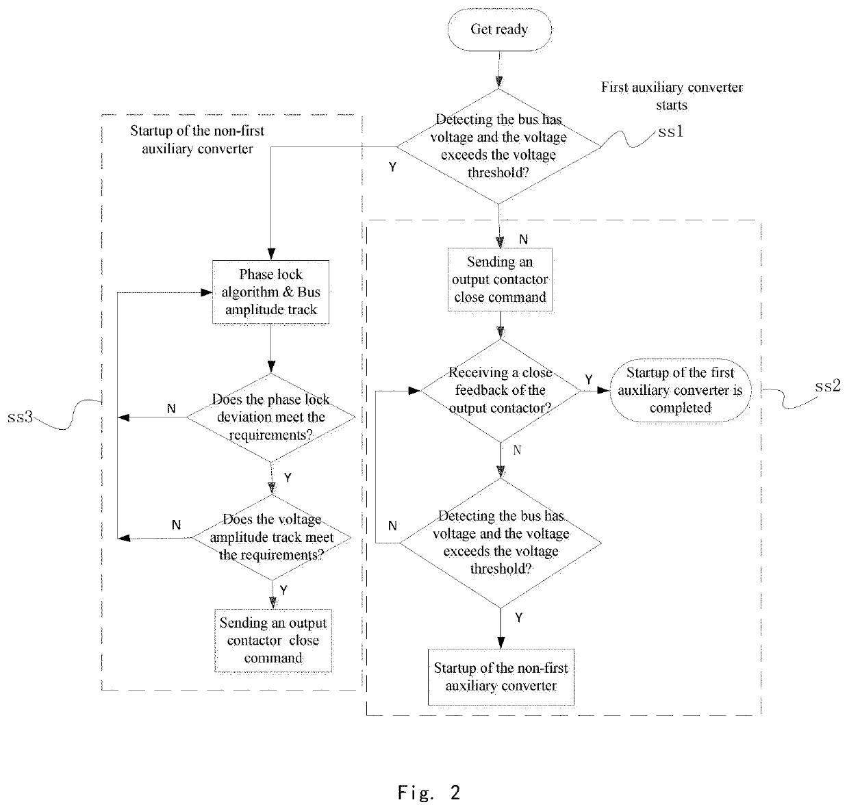 Synchronous soft-start networking control strategy for parallel auxiliary converters of emu