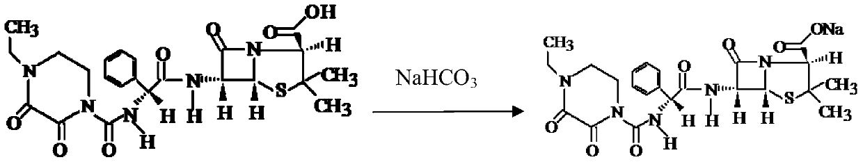 A kind of preparation method of piperacillin sodium tazobactam sodium for injection