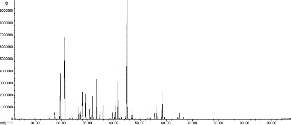 Method for analyzing aroma components of shampoo