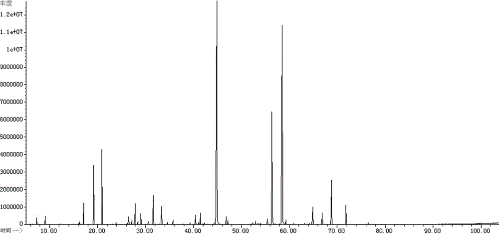 Method for analyzing aroma components of shampoo