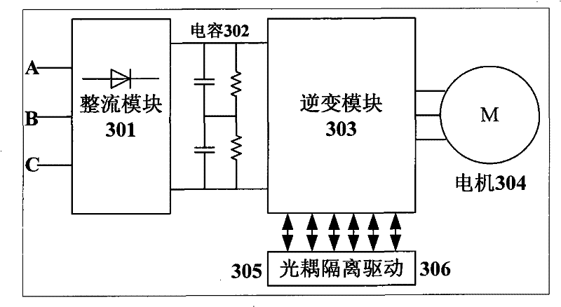 Network control method of induction machine and device thereof