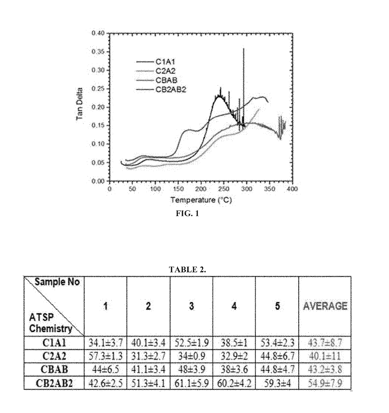 Method For Reversible Bonding