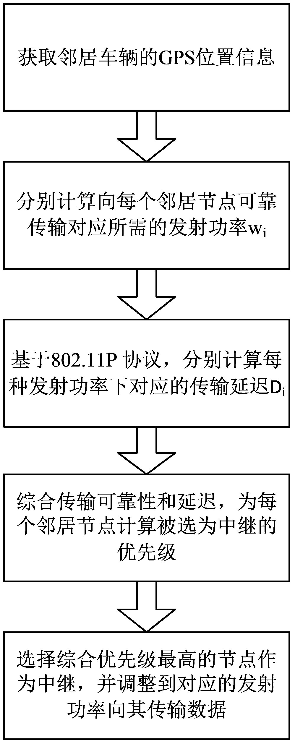 Optimal relay selecting method based on power control technology in internet of vehicles