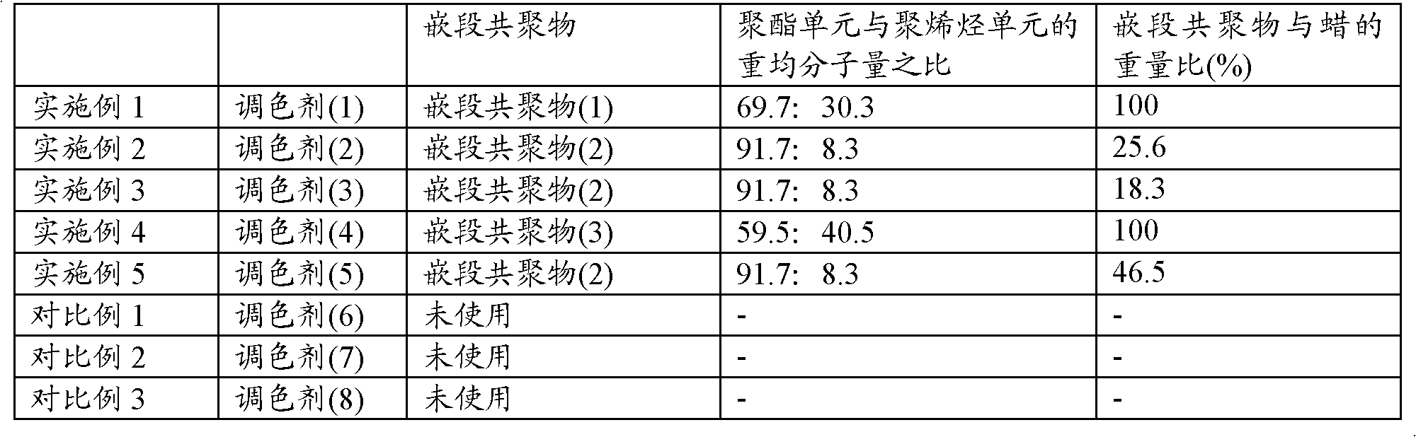 Electrostatic image developing toner and two-component developer