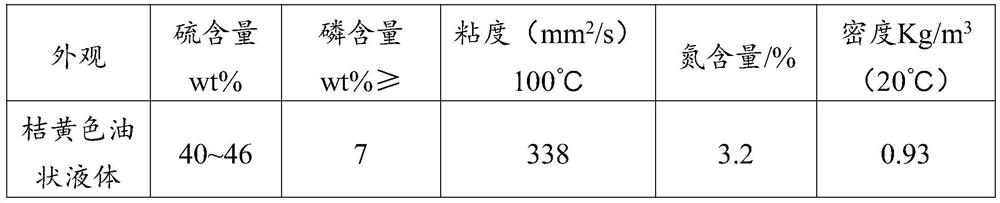 Environment-friendly heavy-load lubricating oil and preparation method thereof