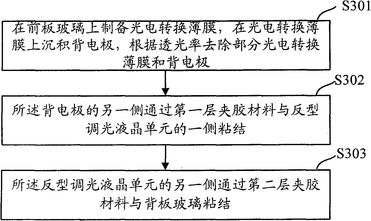 Light ray-adjustable non-light tight membrane photovoltaic component and manufacturing method thereof