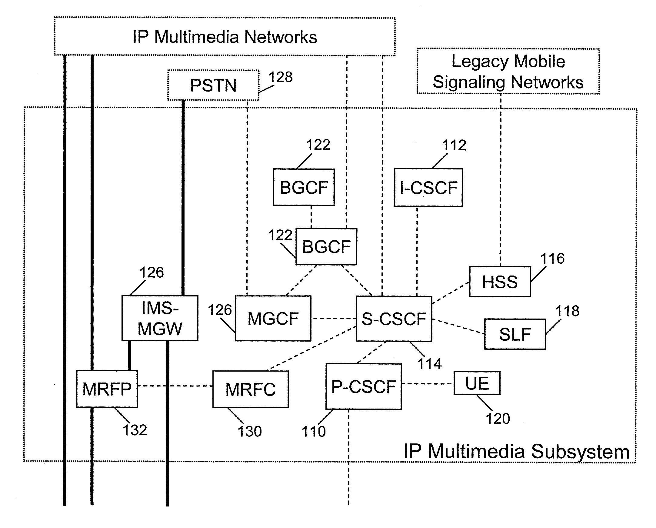 Providing interaction Management for Communication networks