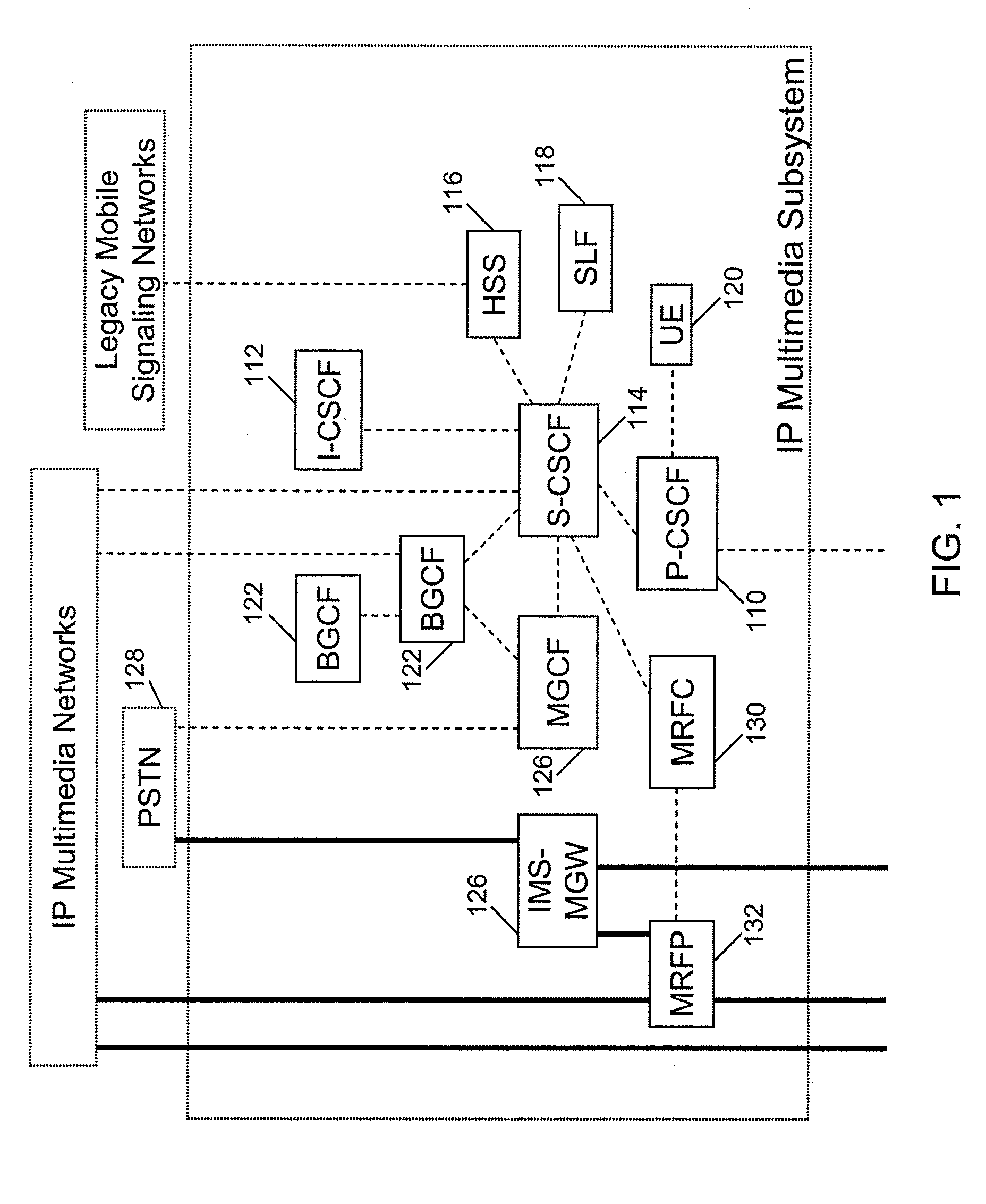 Providing interaction Management for Communication networks